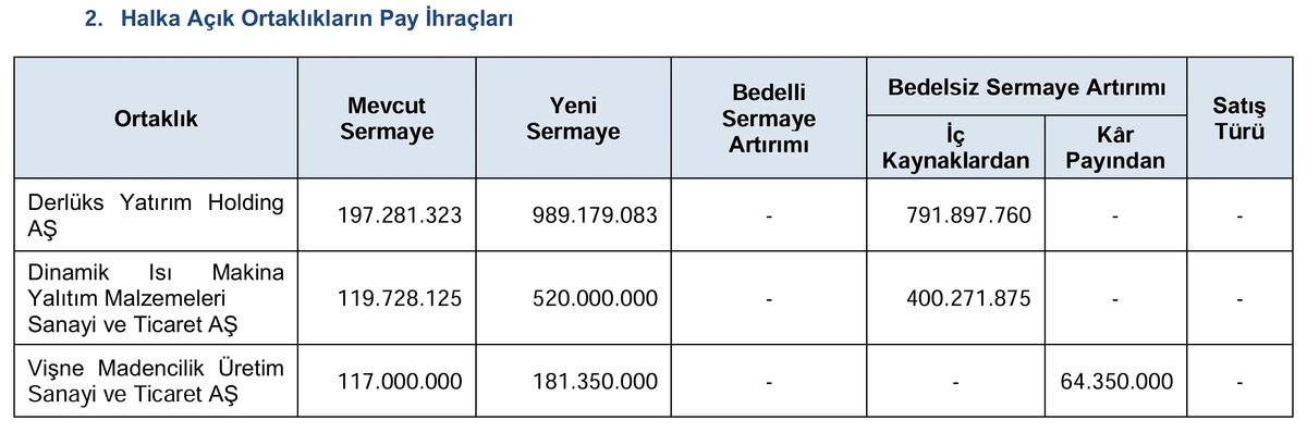 SPK 3 şirketin bedelsizini onayladı! Lotlar katlanacak, lot hesabı, Görsel 1