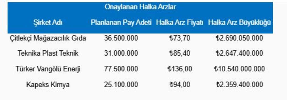 Piyasanın nabzı: Borsa İstanbul ve küresel piyasalarda gün başlarken (6 Ağustos), Görsel 1