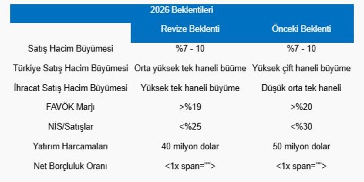 Piyasanın nabzı: Borsa İstanbul ve küresel piyasalarda gün başlarken (6 Ağustos), Görsel 2