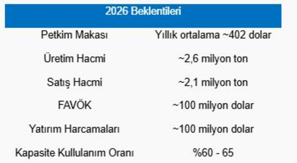 Piyasanın nabzı: Borsa İstanbul ve küresel piyasalarda gün başlarken (6 Ağustos), Görsel 3