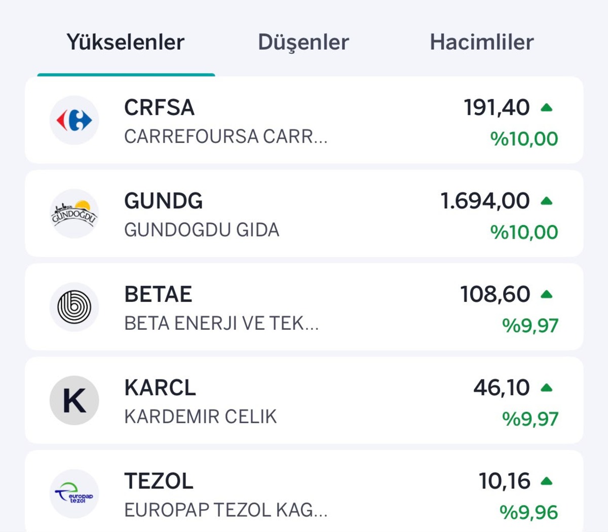 Borsada tavan ve taban yarışı! İşte günün öne çıkan hisseleri, Görsel 1