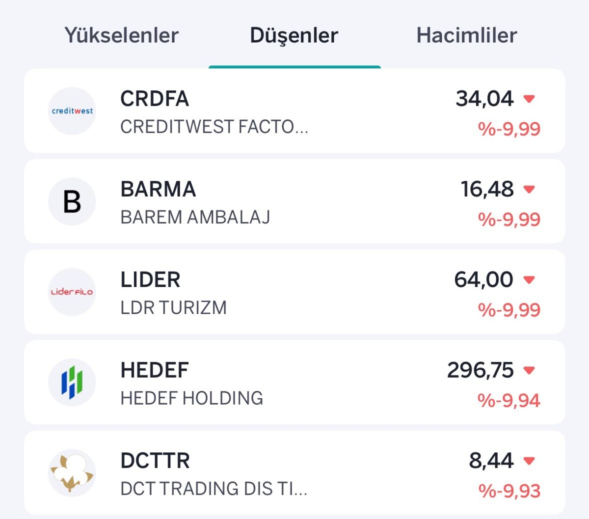 Borsada tavan ve taban yarışı! İşte günün öne çıkan hisseleri, Görsel 2