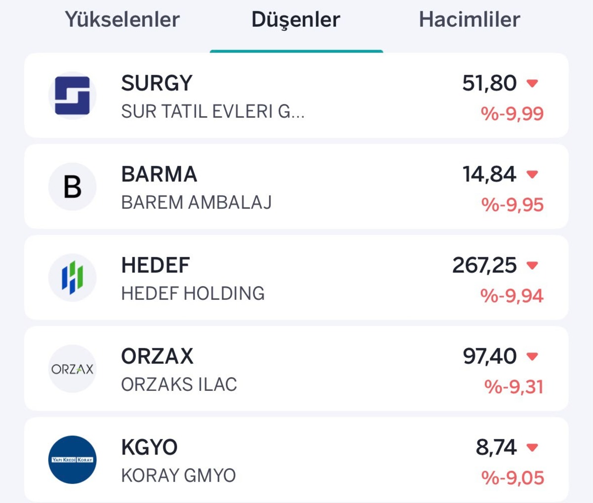 Borsada satış baskısı! İşte en çok yükselen ve düşen hisseler, Görsel 2