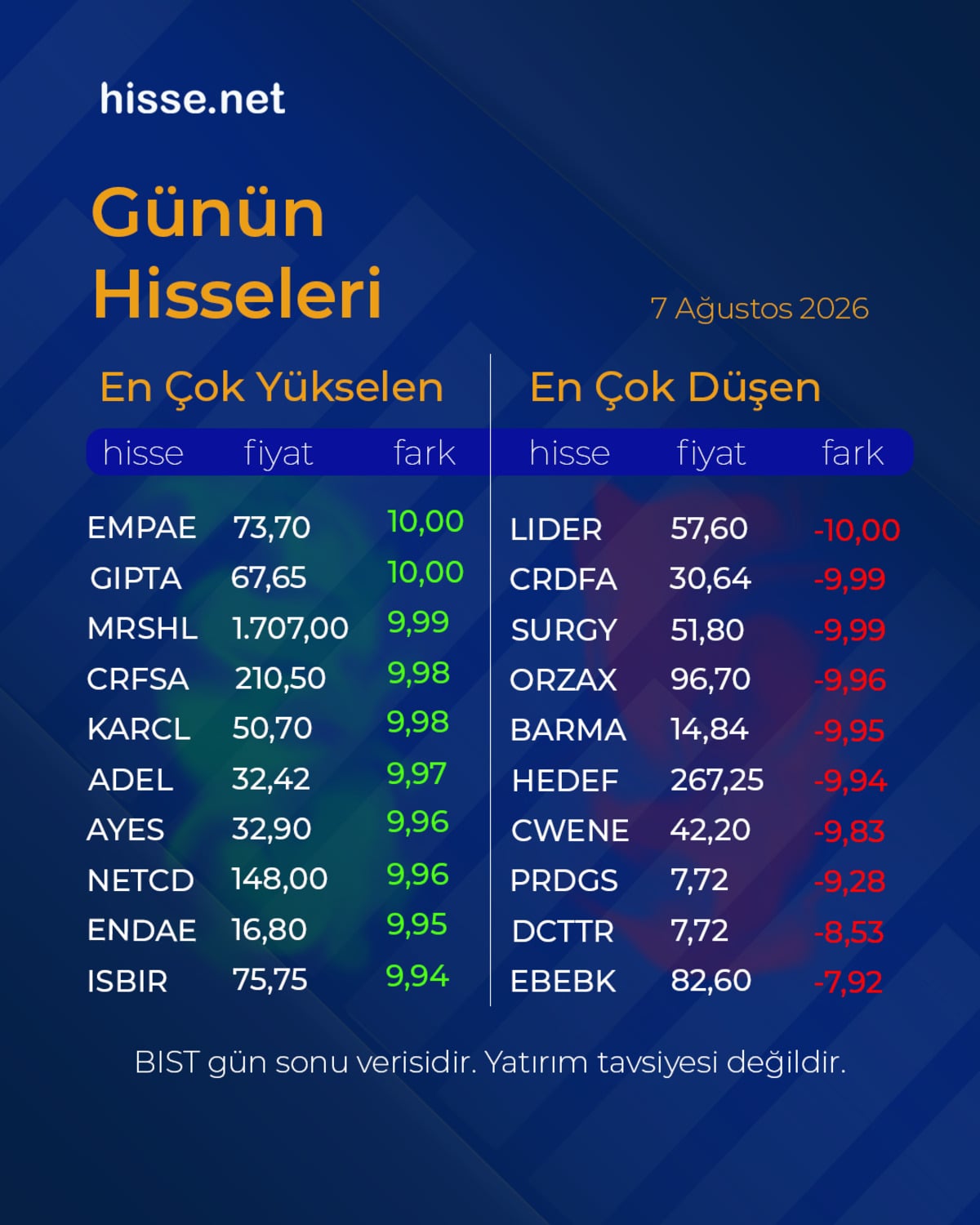 Piyasalarda gün sonu: Borsa, altın ve dolar son durum, Görsel 2