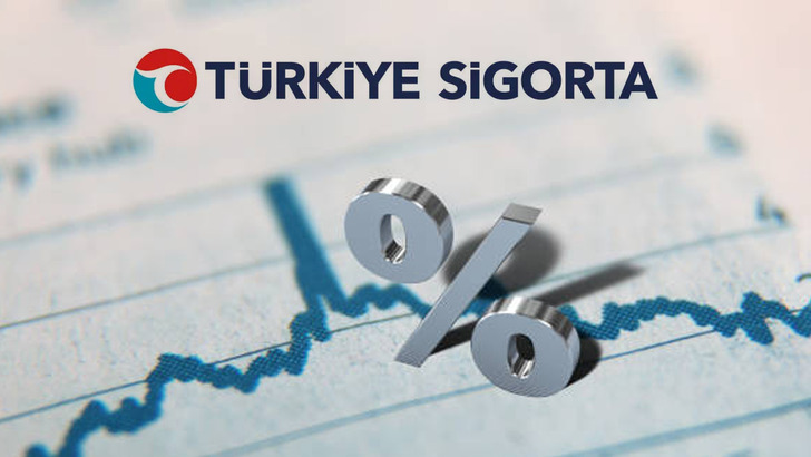 7 ayda 107 milyar TL'yi aştı! T&uuml;rkiye Sigorta temmuz sonu prim &uuml;retimini a&ccedil;ıkladı