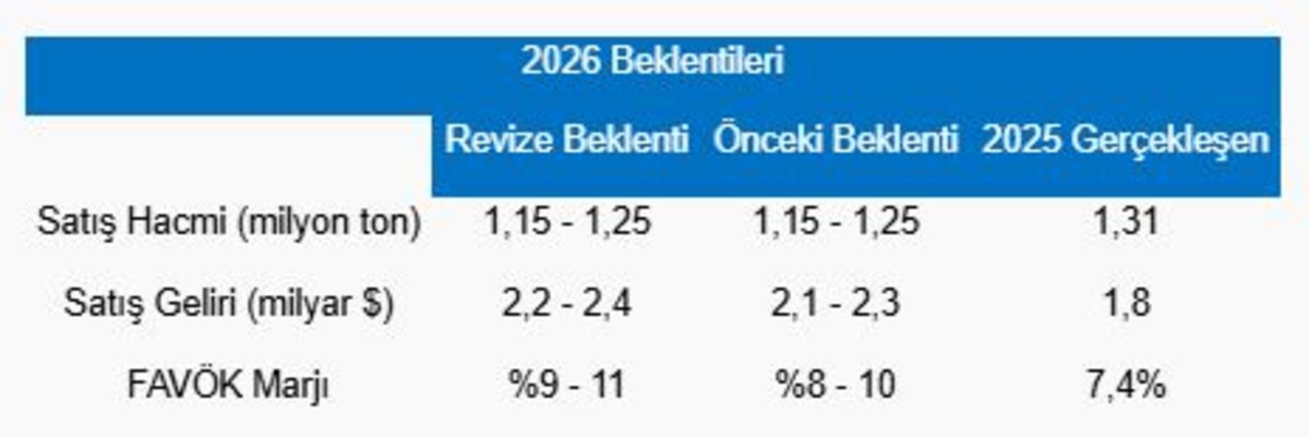 Piyasanın nabzı: Borsa İstanbul ve küresel piyasalarda gün başlarken (10 Ağustos), Görsel 1