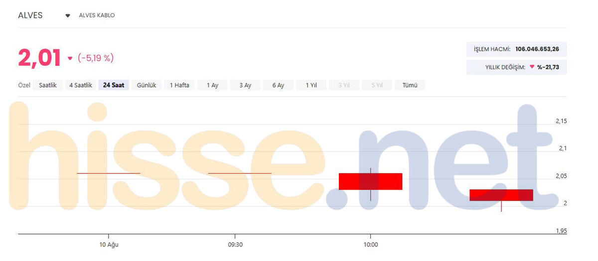 Borsa şirketinde gözaltı kararı! Hisse yüzde 10 a yakın düştü, Görsel 2