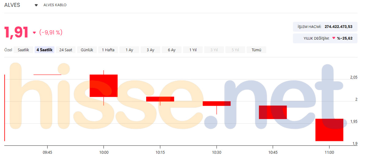 Borsa şirketinde gözaltı kararı! Hisse yüzde 10 a yakın düştü, Görsel 1
