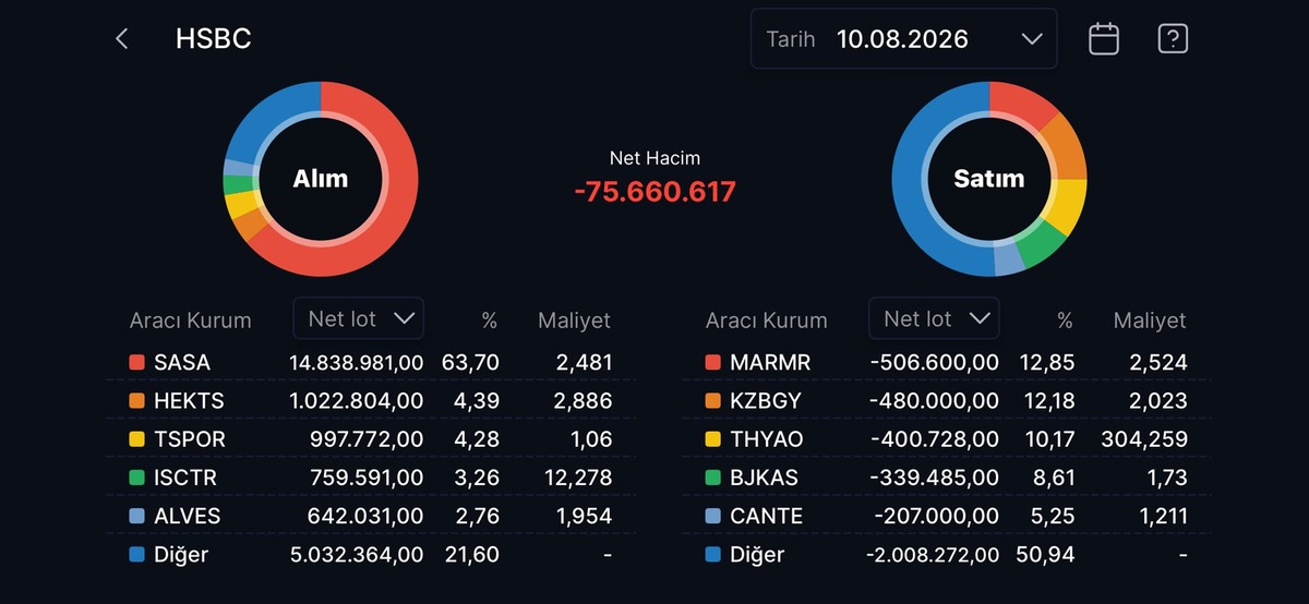 HSBC nin en çok alım satım yaptığı hisseler, Görsel 14