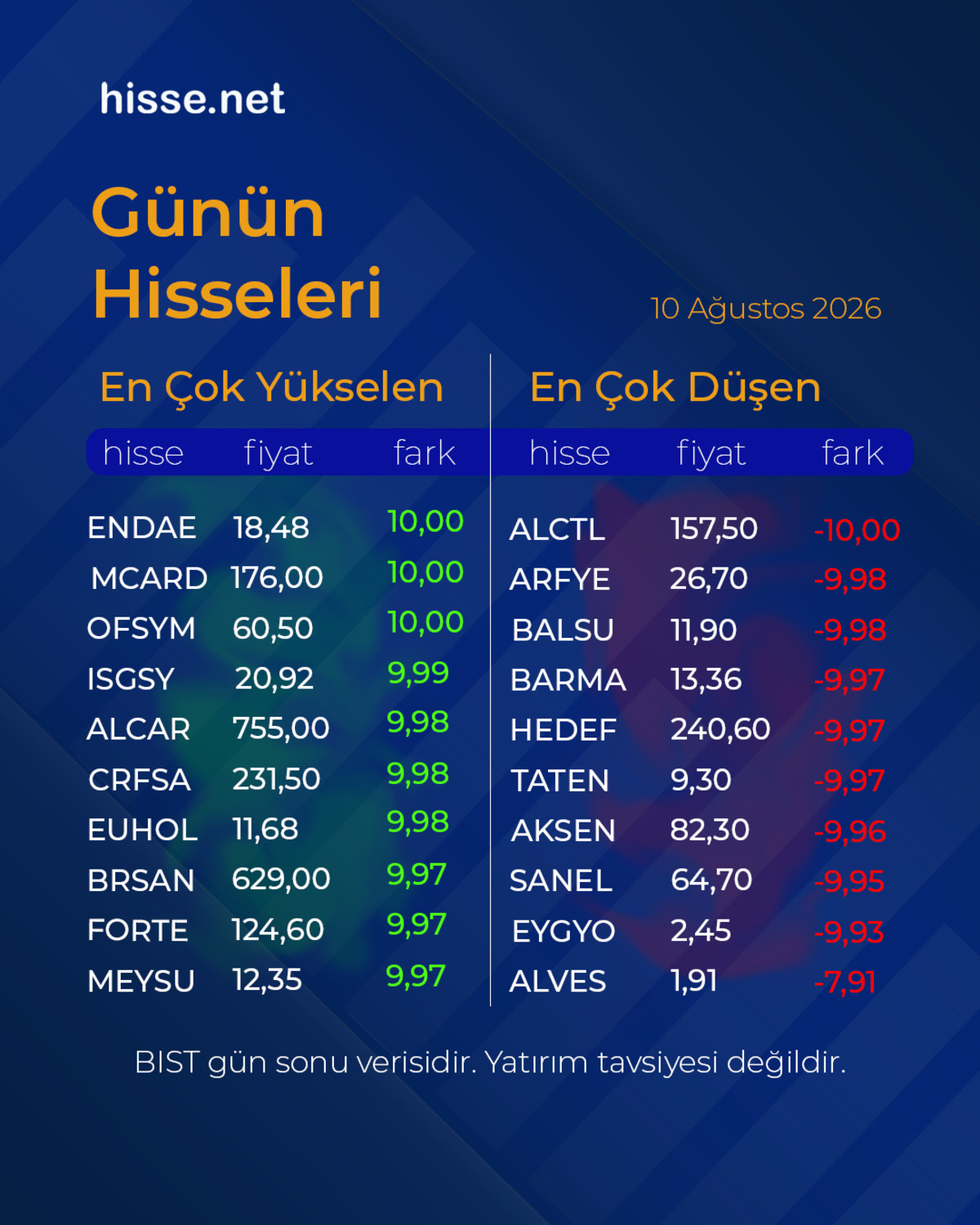 Piyasalarda gün sonu: Borsa, altın ve dolar son durum, Görsel 1