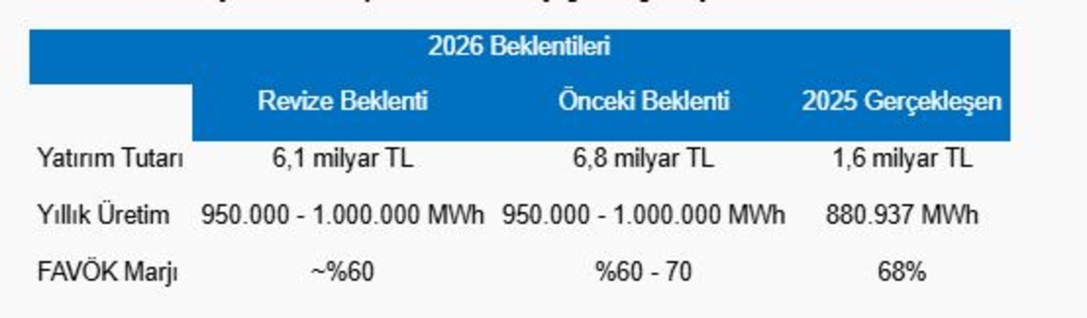 Piyasanın nabzı: Borsa İstanbul ve küresel piyasalarda gün başlarken (11 Ağustos), Görsel 1
