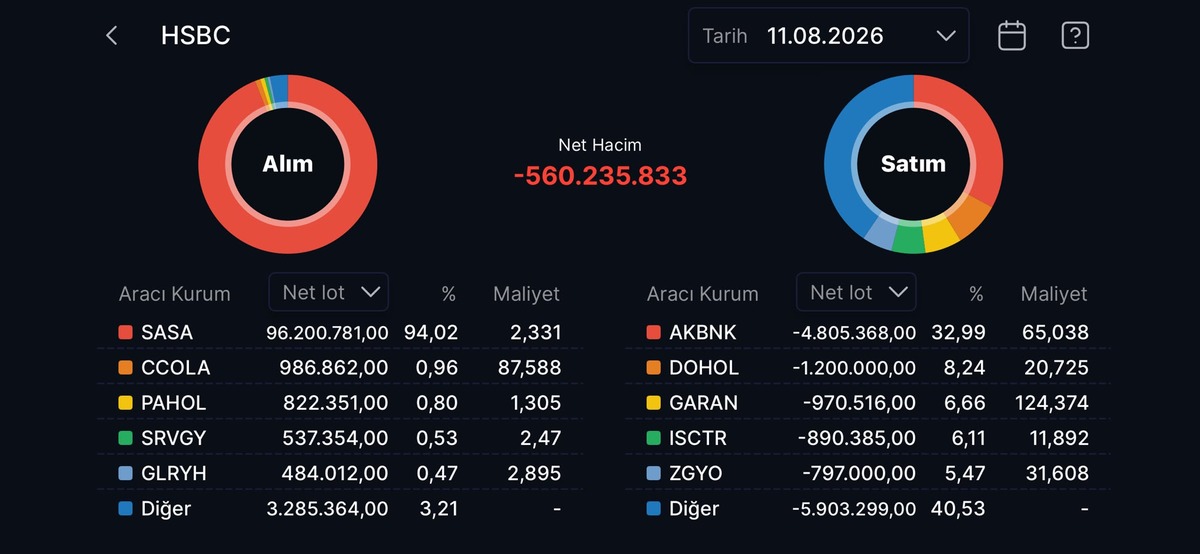 HSBC nin en çok alım satım yaptığı hisseler, Görsel 13