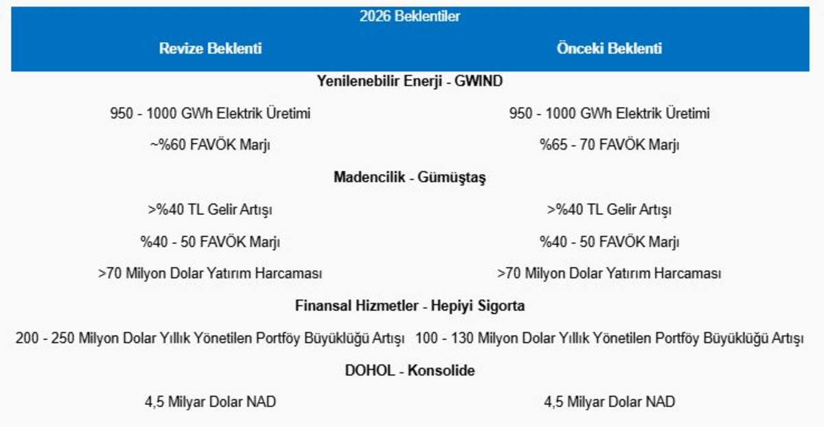 Piyasanın nabzı: Borsa İstanbul ve küresel piyasalarda gün başlarken (12 Ağustos), Görsel 1