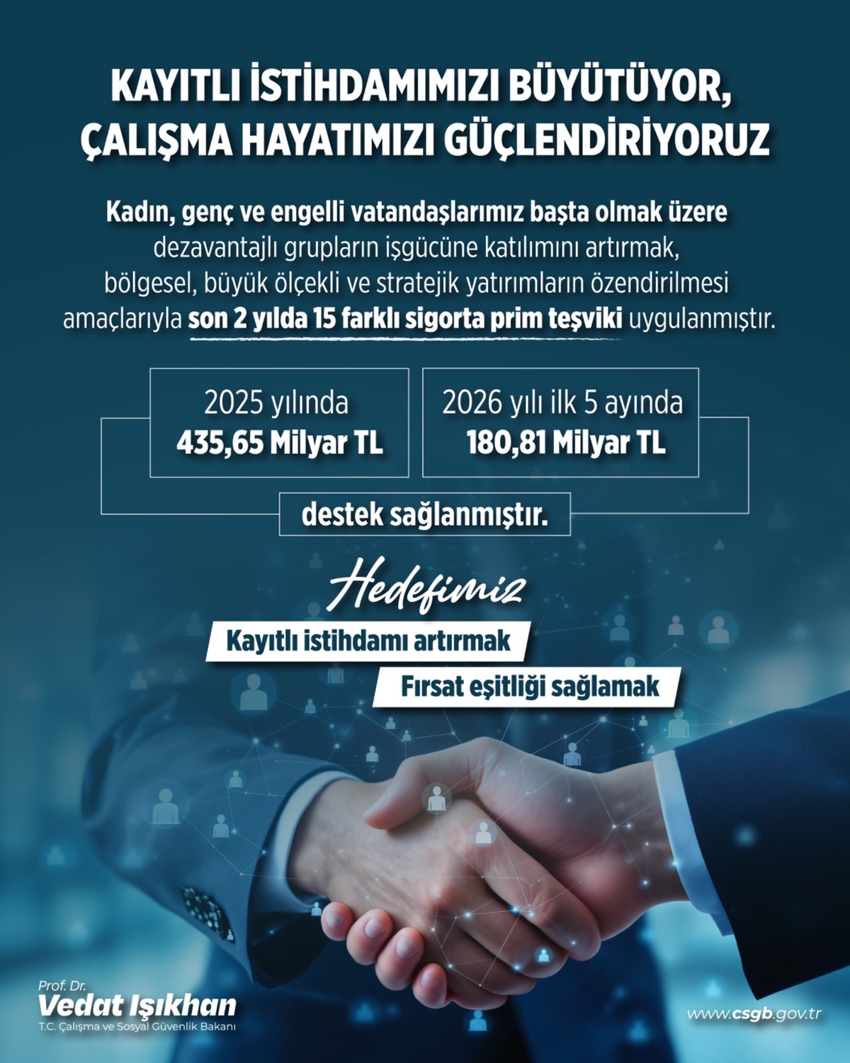 Bakan Işıkhan açıkladı: Destek 616,4 milyar TL ye ulaştı, Görsel 1