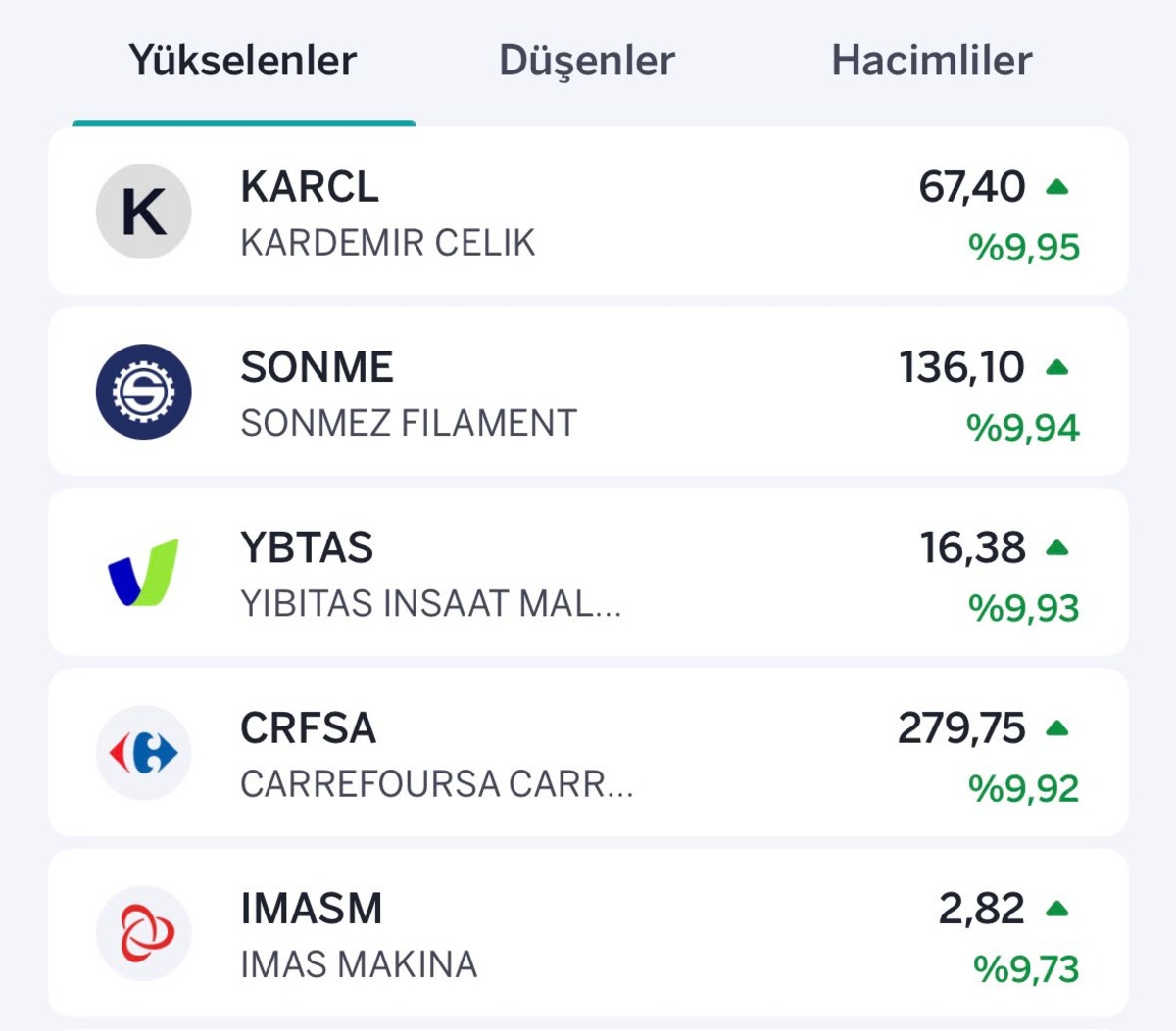 BIST100 pozitif: İşte y&uuml;kselen ve d&uuml;şen hisseler, G&ouml;rsel 1