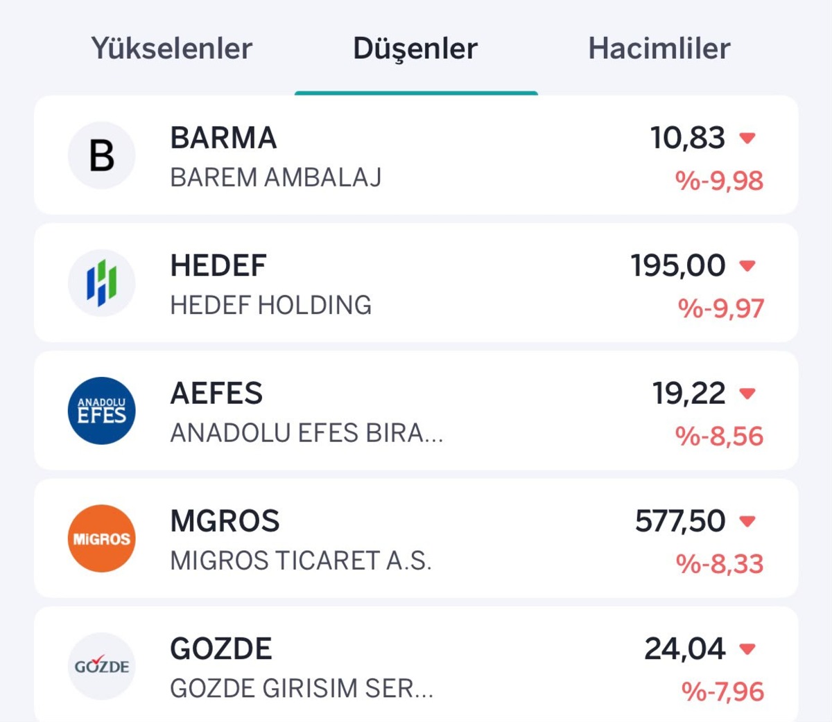 BIST100 pozitif: İşte y&uuml;kselen ve d&uuml;şen hisseler, G&ouml;rsel 2