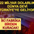 22 milyar dolarlık d&uuml;nya devi T&uuml;rkiye'ye geliyor: 2 fabrika birden kuracak