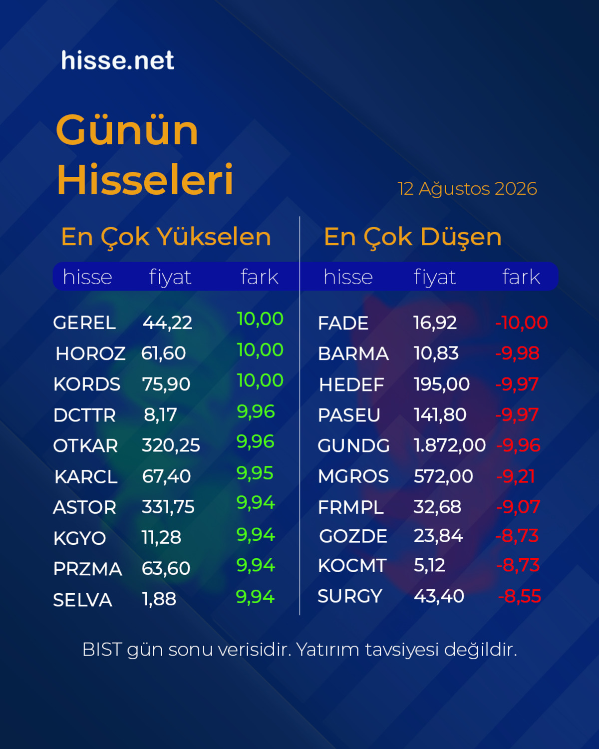Piyasalarda gün sonu: Borsa, altın ve dolar son durum, Görsel 24