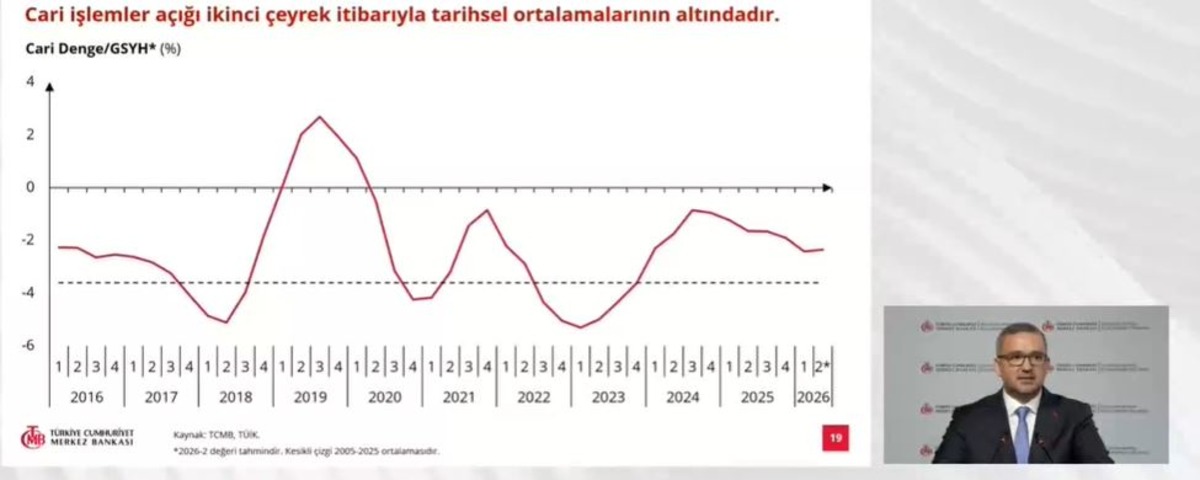 TCMB den enflasyon tahmininde değişiklik! %26 dan %28 e çıktı, Görsel 1