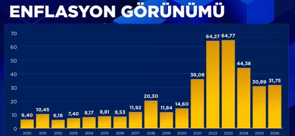 TCMB den enflasyon tahmininde değişiklik! %26 dan %28 e çıktı, Görsel 2