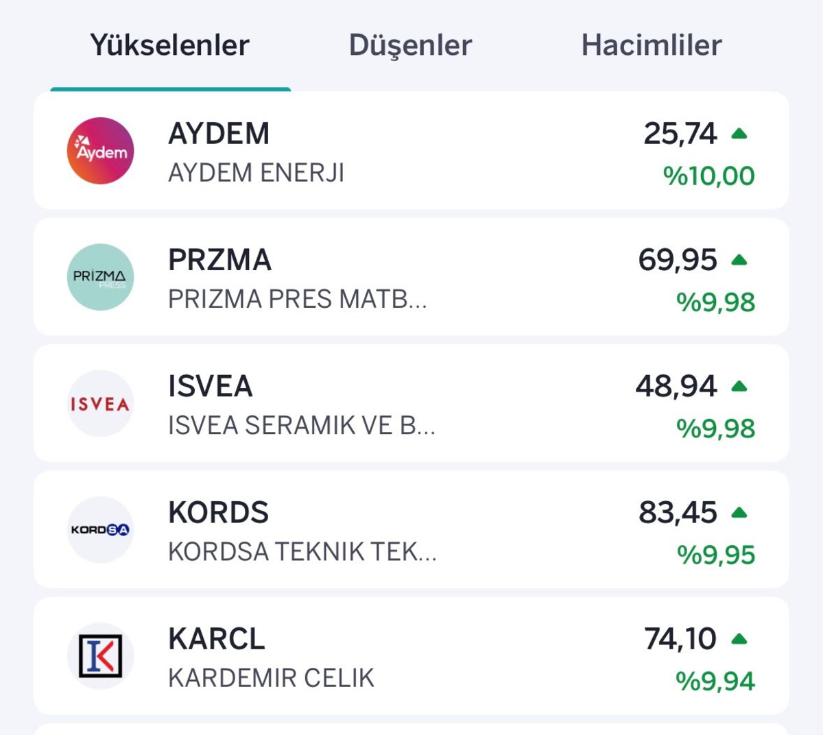 Borsa pozitif seyrediyor! Y&uuml;kselen ve d&uuml;şen hisseler belli oldu, G&ouml;rsel 1