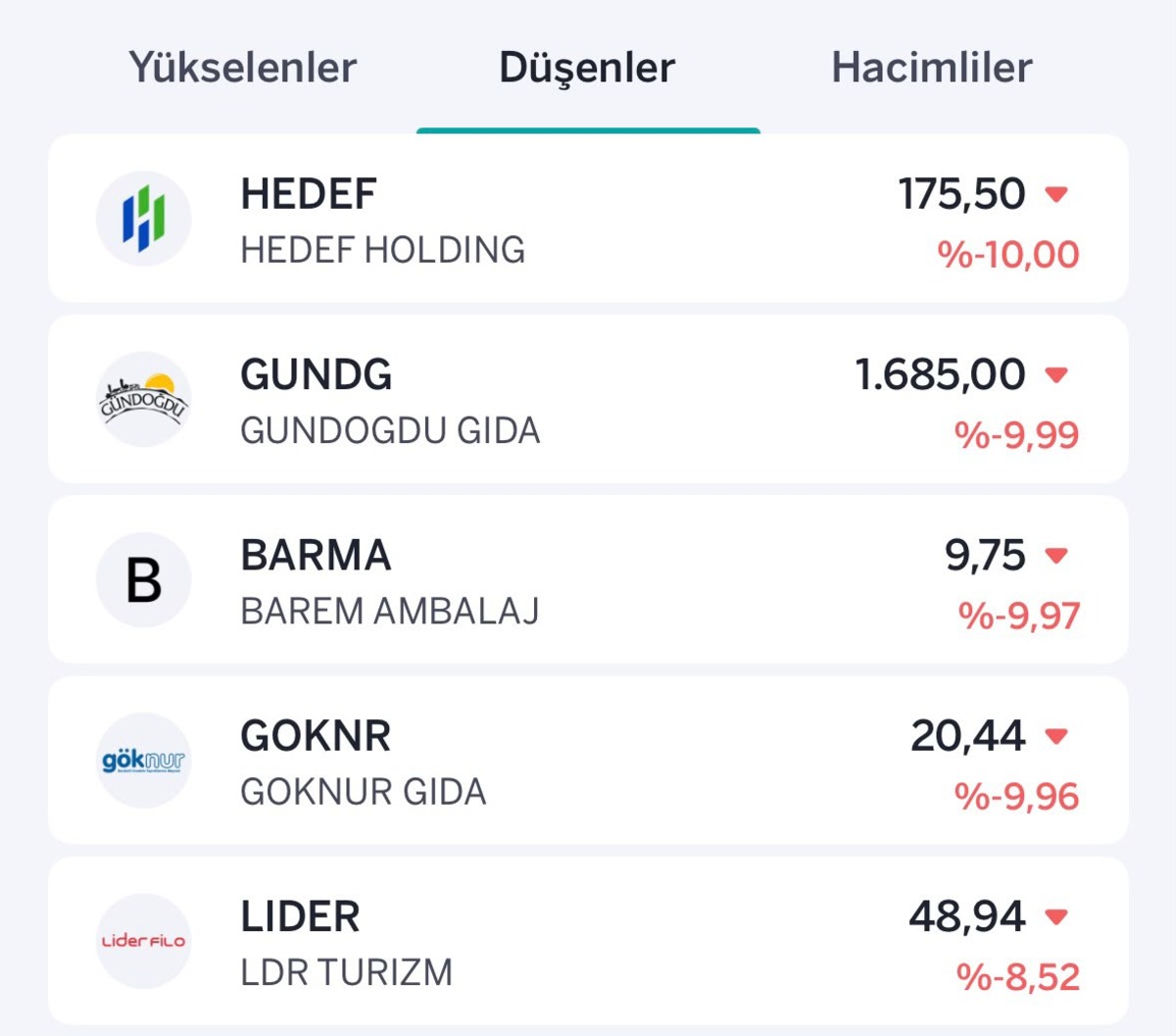 Borsa pozitif seyrediyor! Y&uuml;kselen ve d&uuml;şen hisseler belli oldu, G&ouml;rsel 2