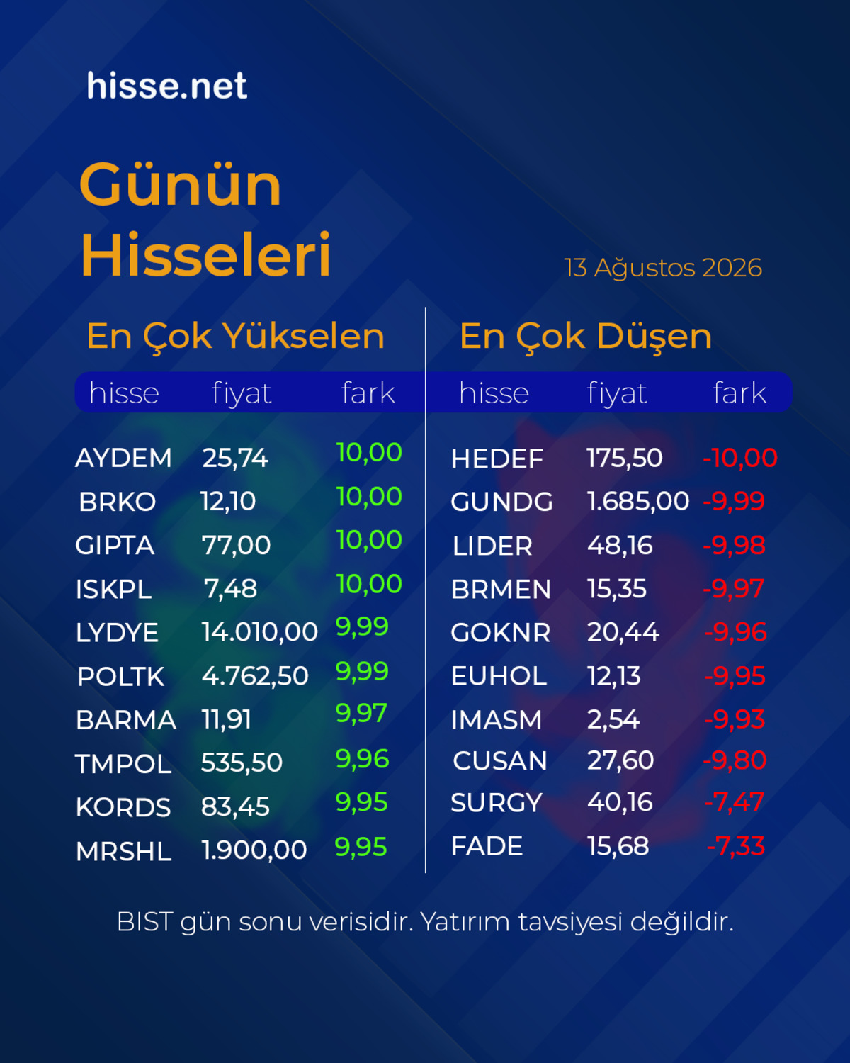 Piyasalarda gün sonu: Borsa, altın ve dolar son durum, Görsel 23