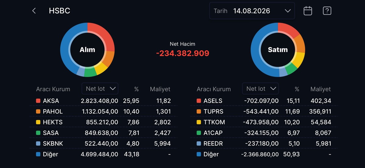 HSBC nin en çok alım satım yaptığı hisseler, Görsel 10