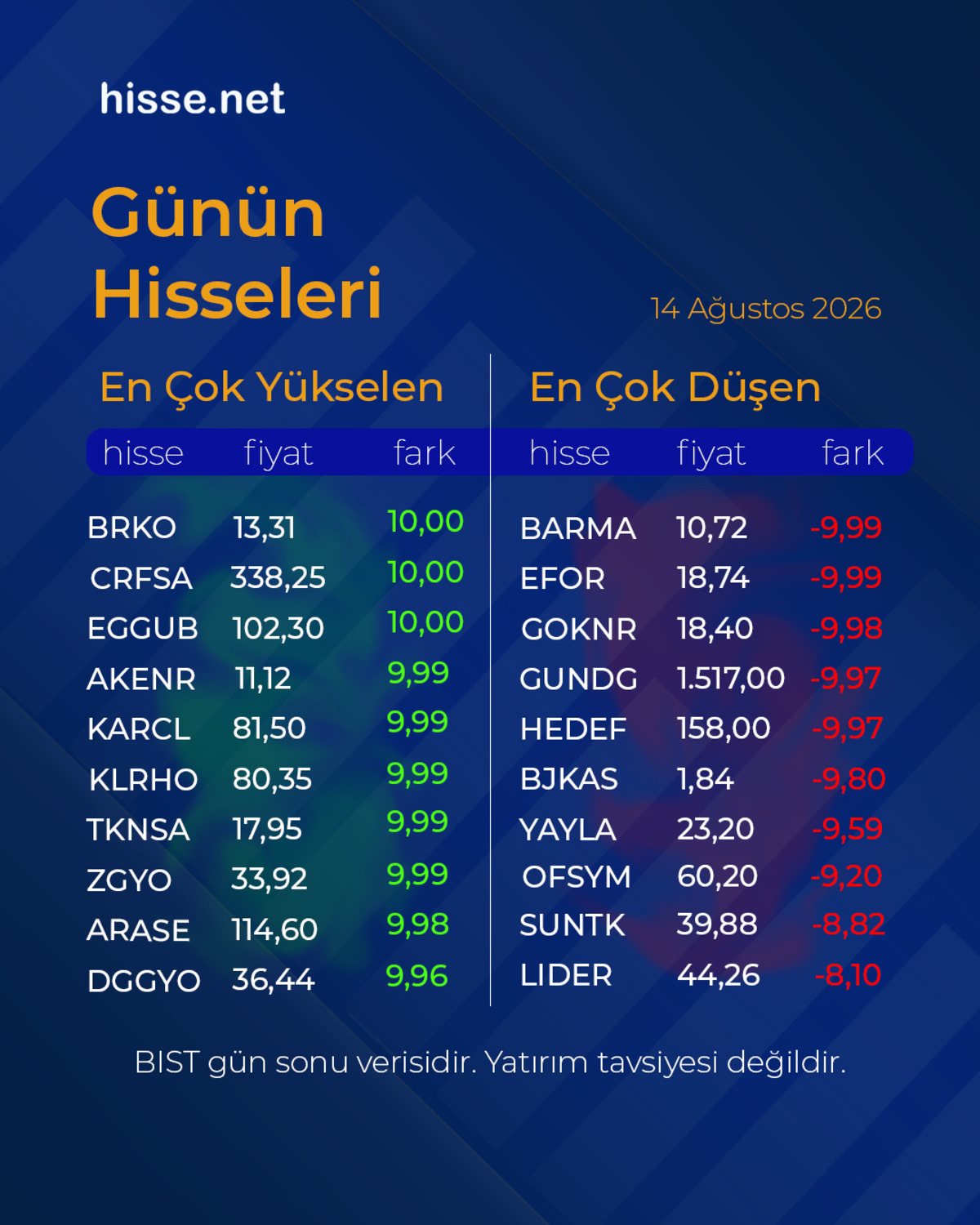 Piyasalarda gün sonu: Borsa, altın ve dolar son durum, Görsel 22