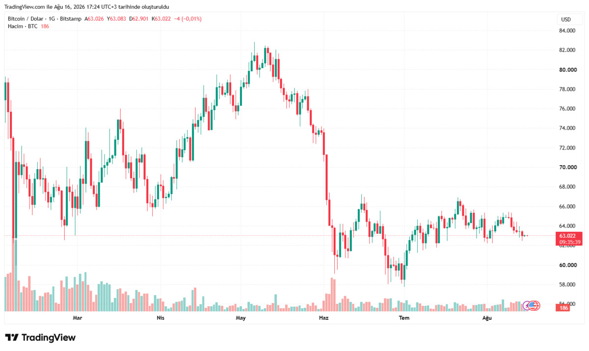 Milyoner olmak yetmiyor! Gelecekte 1 tane bile Bitcoin alamayabilirsiniz, Görsel 5