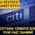 Dev bankadan T&uuml;rkiye i&ccedil;in faiz tahmini! Yıl sonu i&ccedil;in bu seviyeyi işaret etti