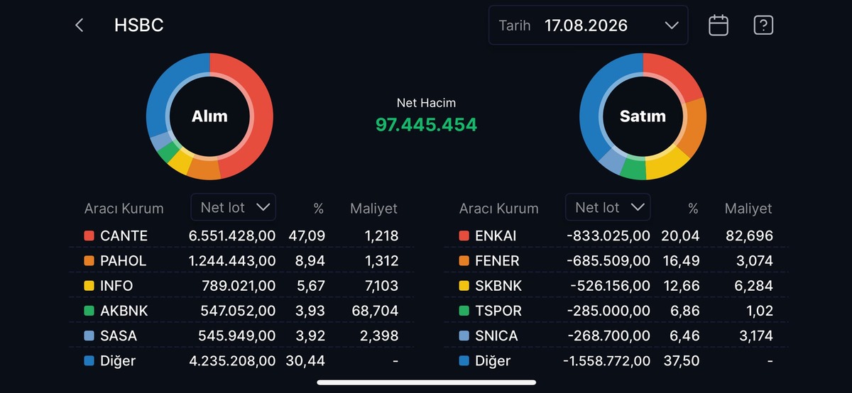 HSBC nin en çok alım satım yaptığı hisseler, Görsel 9