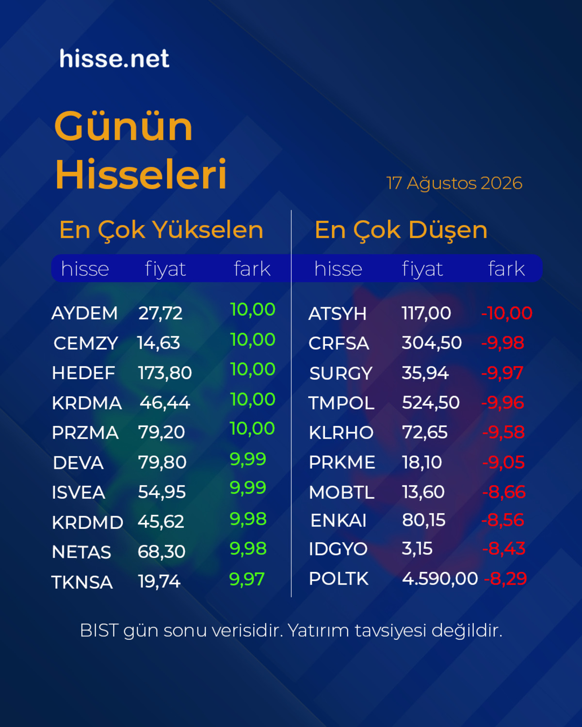 Piyasalarda gün sonu: Borsa, altın ve dolar son durum, Görsel 21