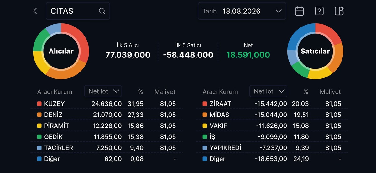 Çitlekçi Gıda (CITAS) açılışı tavandan yaptı, Görsel 1