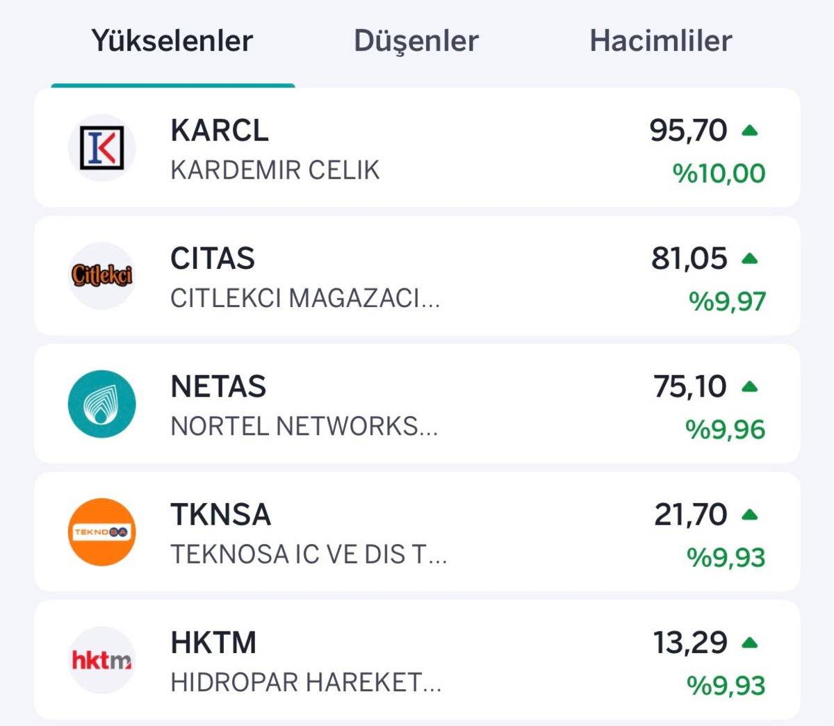 Borsada negatif seyir: Yükselen ve düşen hisseler belli oldu, Görsel 1