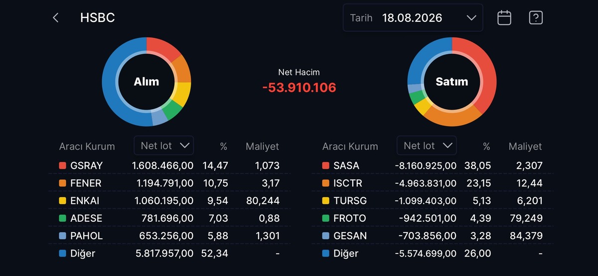 HSBC nin en çok alım satım yaptığı hisseler, Görsel 8
