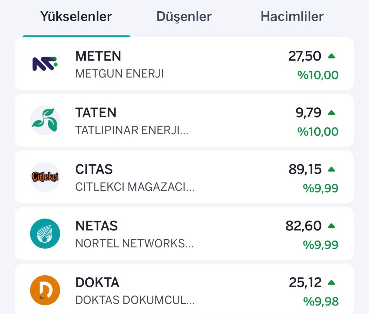 Borsada yeşil tablo! Yükselen ve düşen hisseler belli oldu, Görsel 1