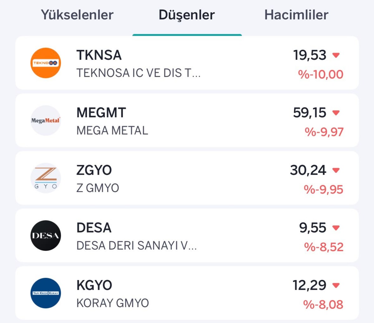 Borsada yeşil tablo! Yükselen ve düşen hisseler belli oldu, Görsel 2