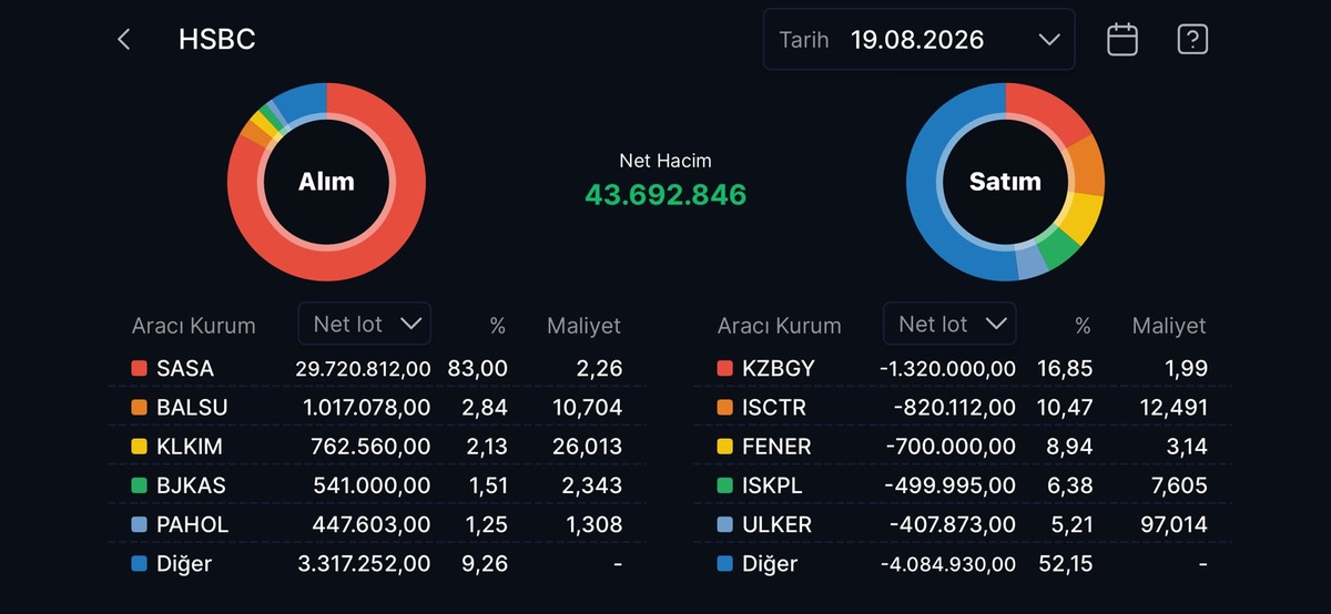HSBC nin en çok alım satım yaptığı hisseler, Görsel 7