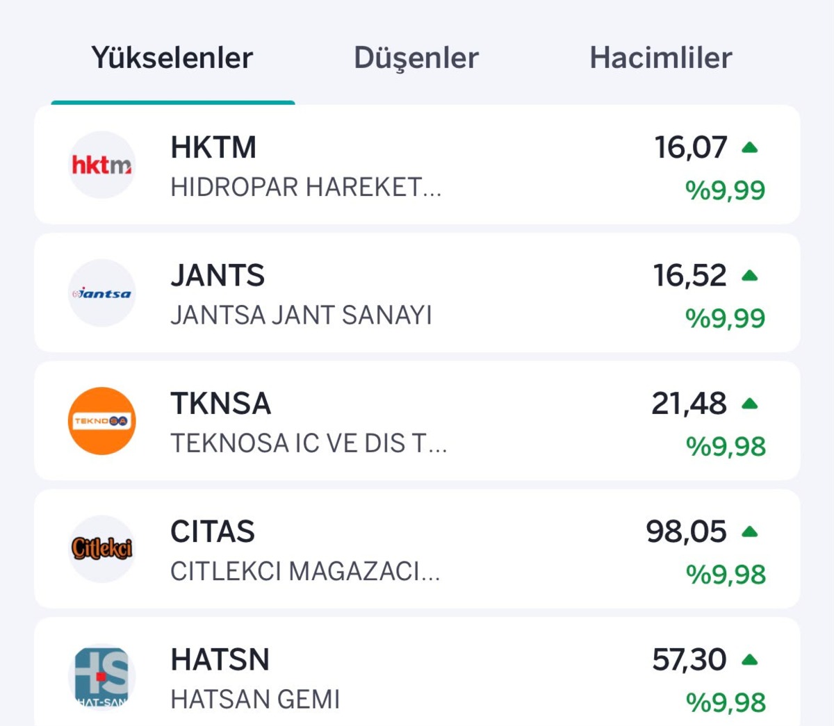 Borsada satış baskısı: Yükselen ve düşen hisseler, Görsel 1
