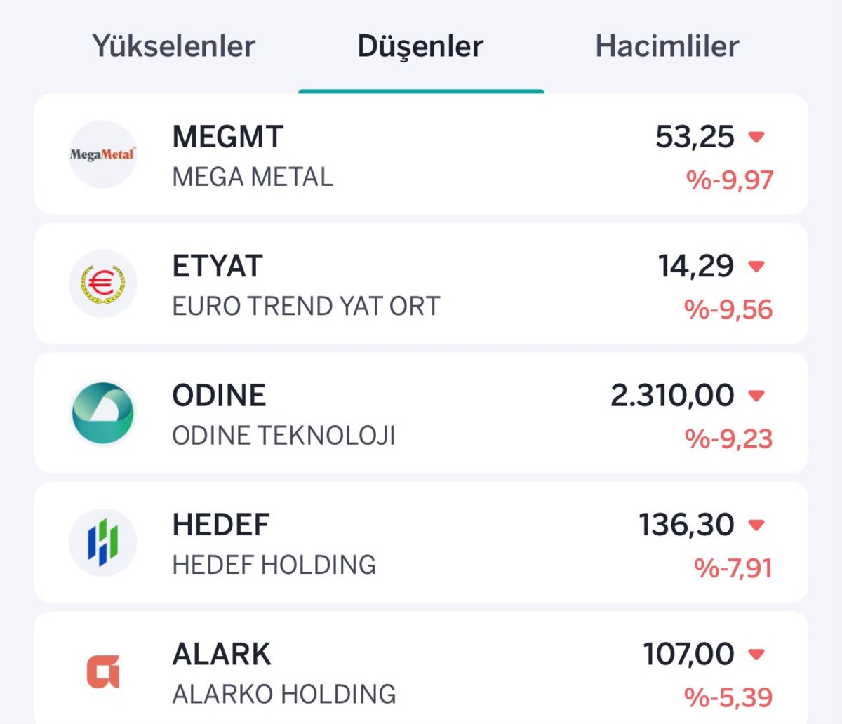 Borsada satış baskısı: Yükselen ve düşen hisseler, Görsel 2