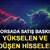 Borsada satış baskısı: Y&uuml;kselen ve d&uuml;şen hisseler