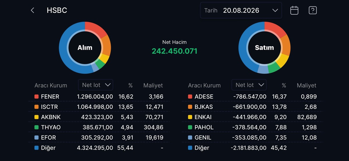 HSBC nin en çok alım satım yaptığı hisseler, Görsel 6