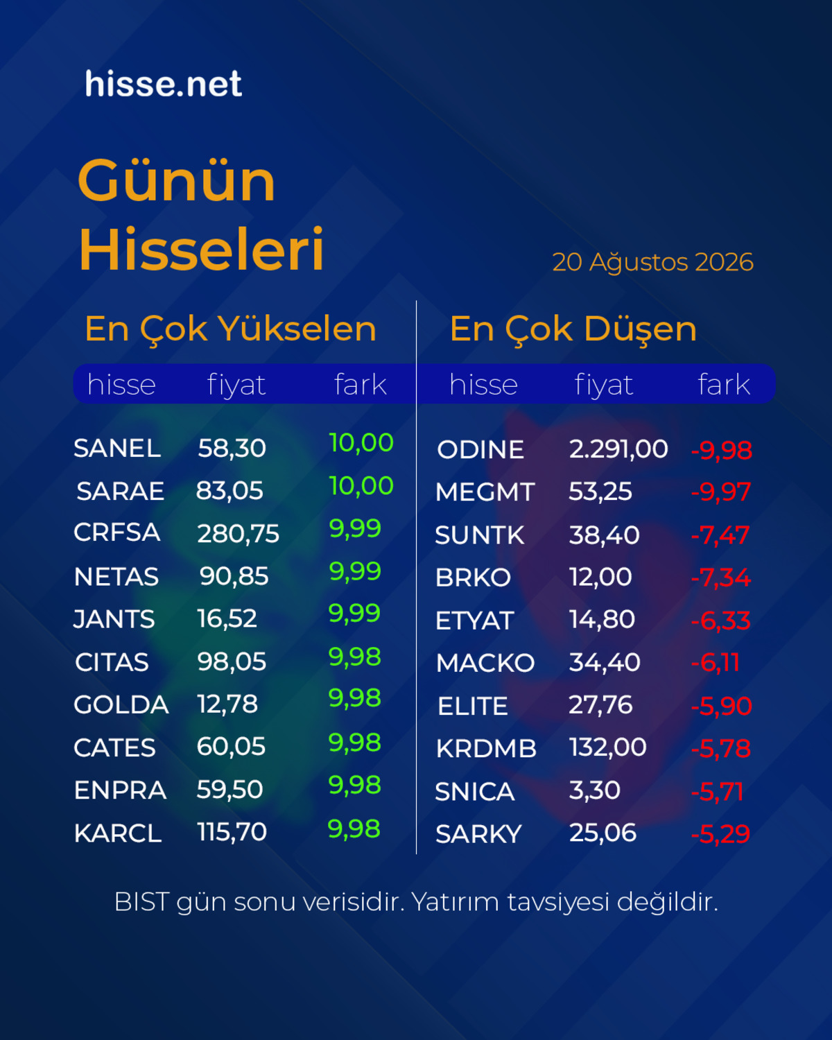 Piyasalarda gün sonu: Borsa, altın ve dolar son durum, Görsel 20