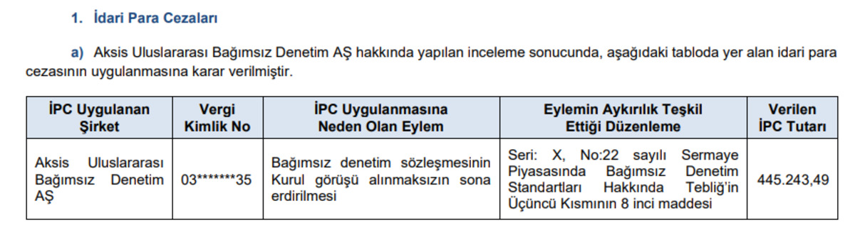 SPK’dan denetim firmasına para cezası, 3 kişiye işlem yasağı, Görsel 1