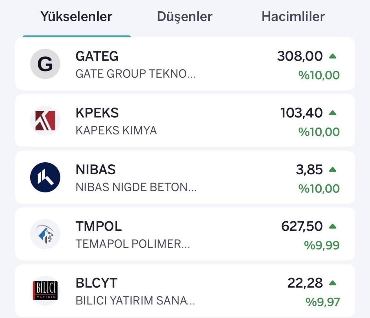 Borsada pozitif hava! Yükselen ve düşen hisseler belli oldu, Görsel 1
