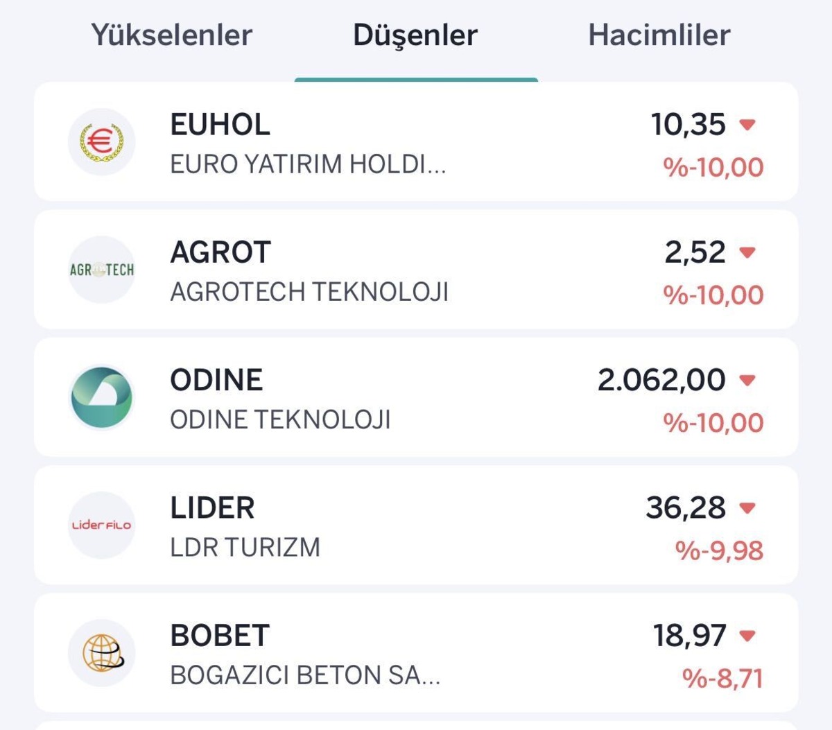 Borsada pozitif hava! Yükselen ve düşen hisseler belli oldu, Görsel 2
