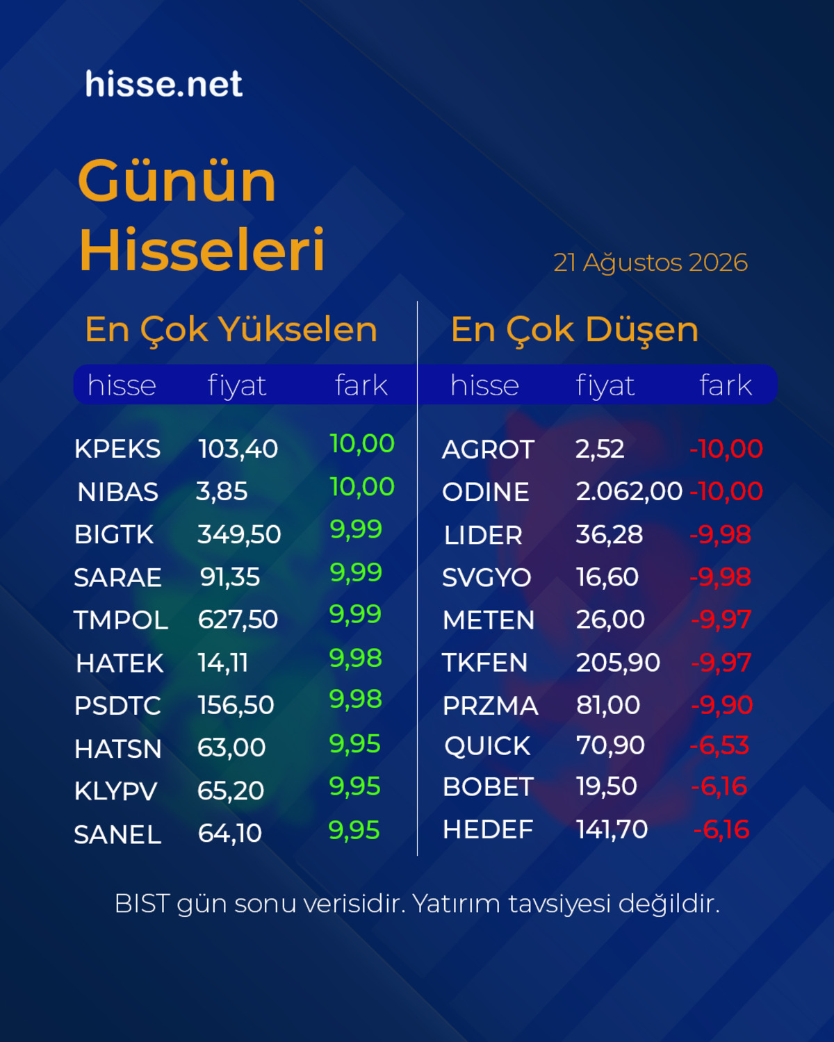 Piyasalarda gün sonu: Borsa, altın ve dolar son durum, Görsel 19