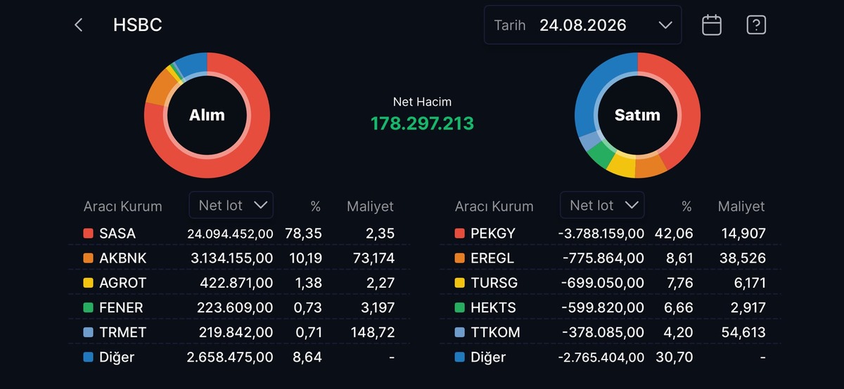 HSBC nin en çok alım satım yaptığı hisseler, Görsel 4