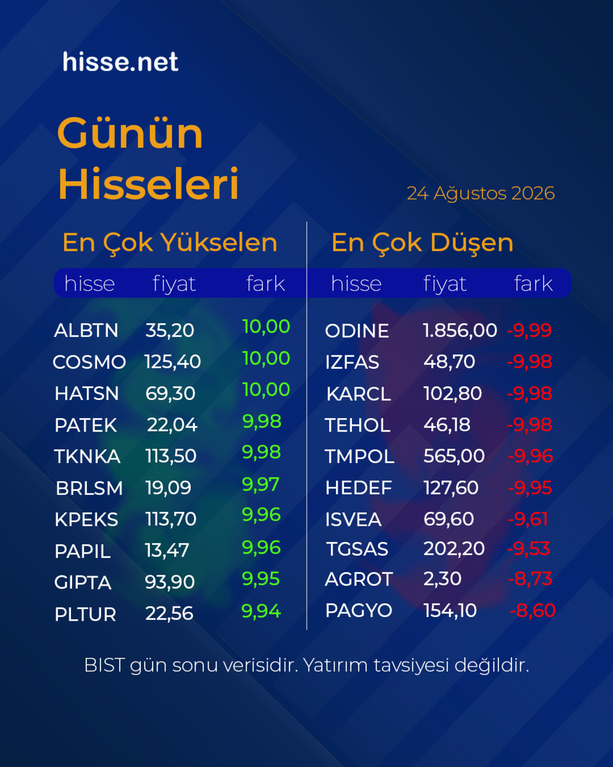 Piyasalarda gün sonu: Borsa, altın ve dolar son durum, Görsel 18